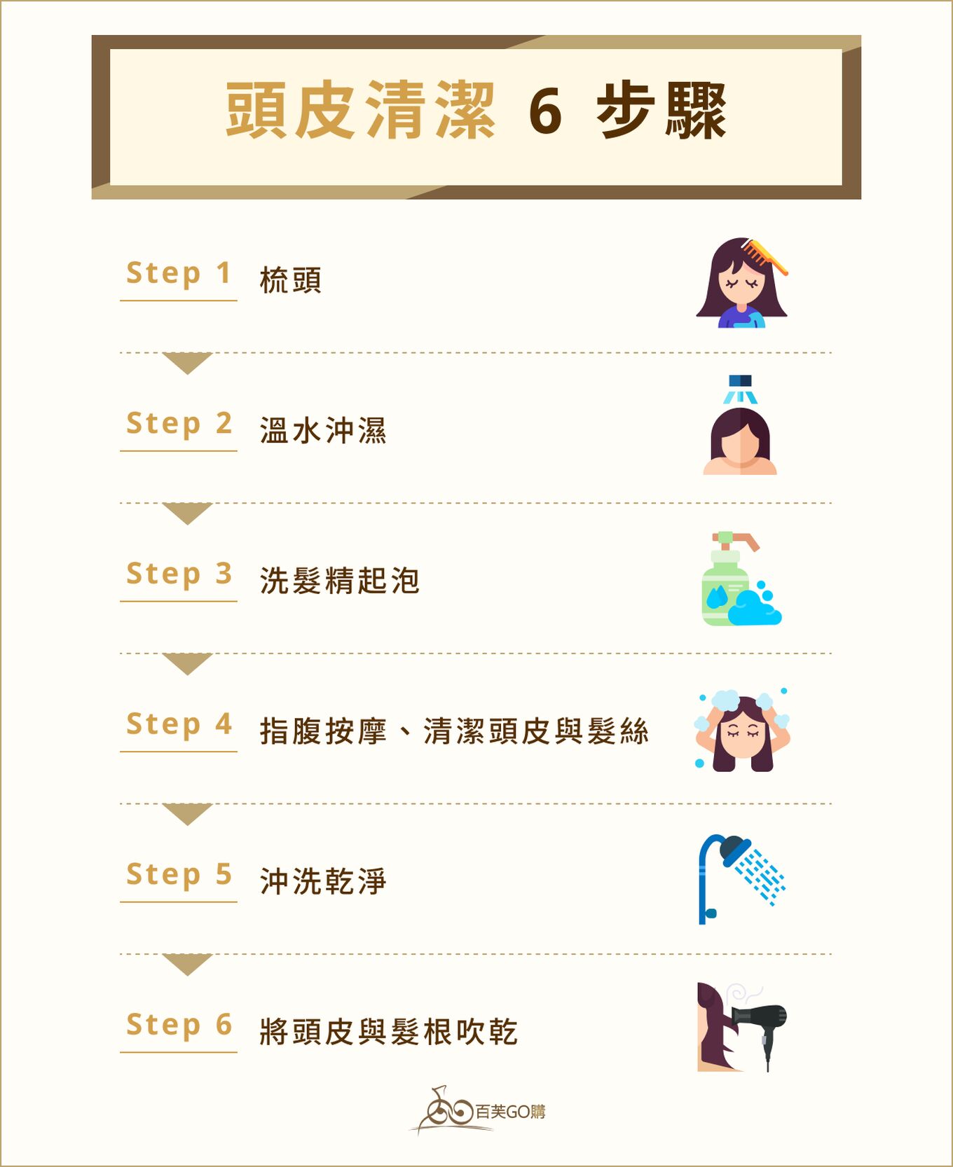 頭皮清潔 6 步驟