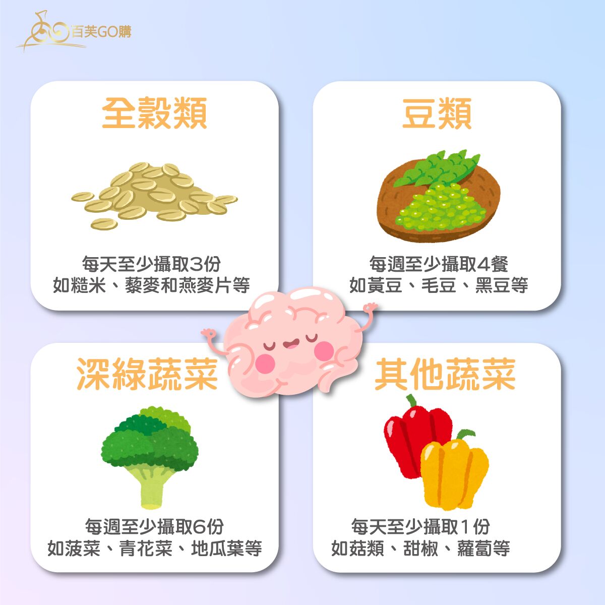 麥角硫因卵磷脂